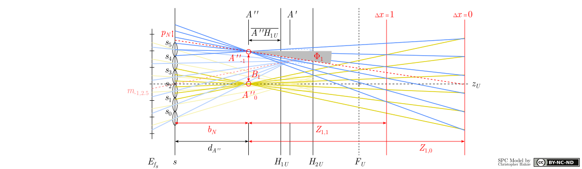 Tilt angle using the ray tracing intersection model